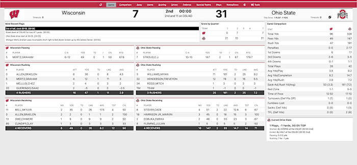 OSU Wisconsin Halftime Stats